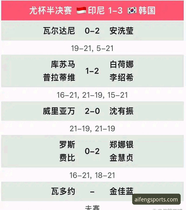 2026尤伯杯半决赛详解：中国队3-0完胜日本，第21次晋级决赛